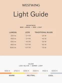 Lampadina E14, bianco caldo, 1 pz